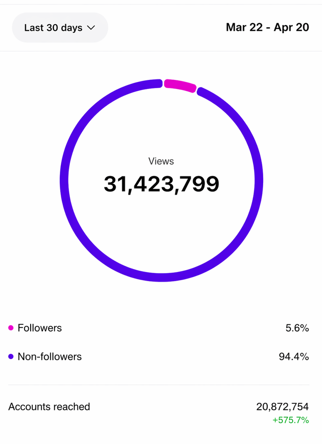 Growth playbook preview